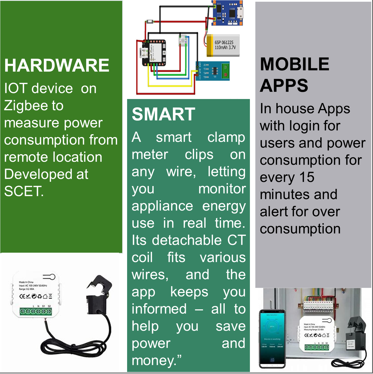 Smart 3 Phase Industrial Energy Monitoring