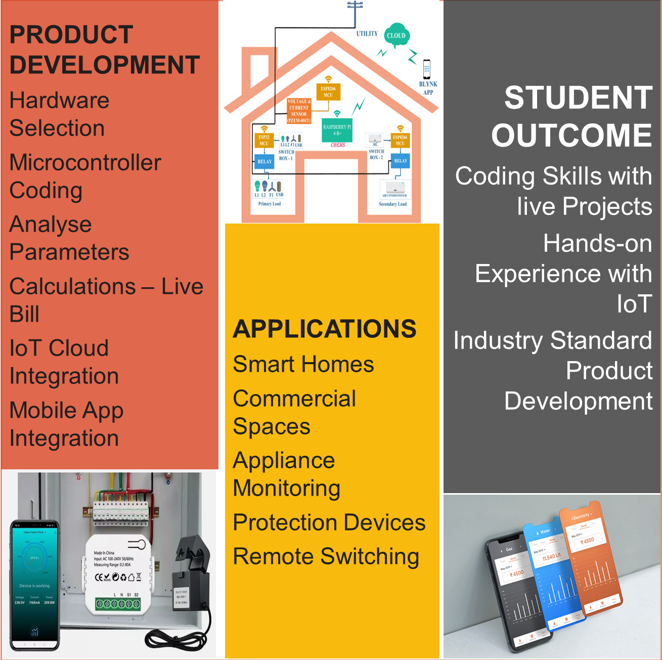 Smart Energy Meter Smart Home