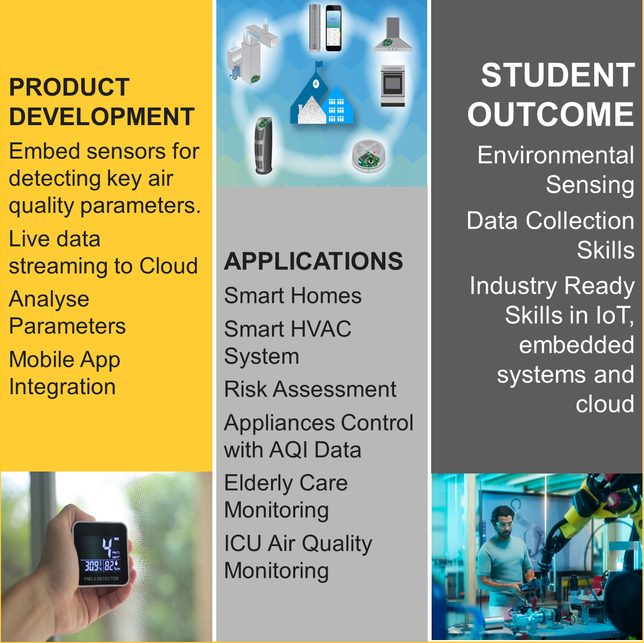 Smart Indoors Air Quality Monitoring