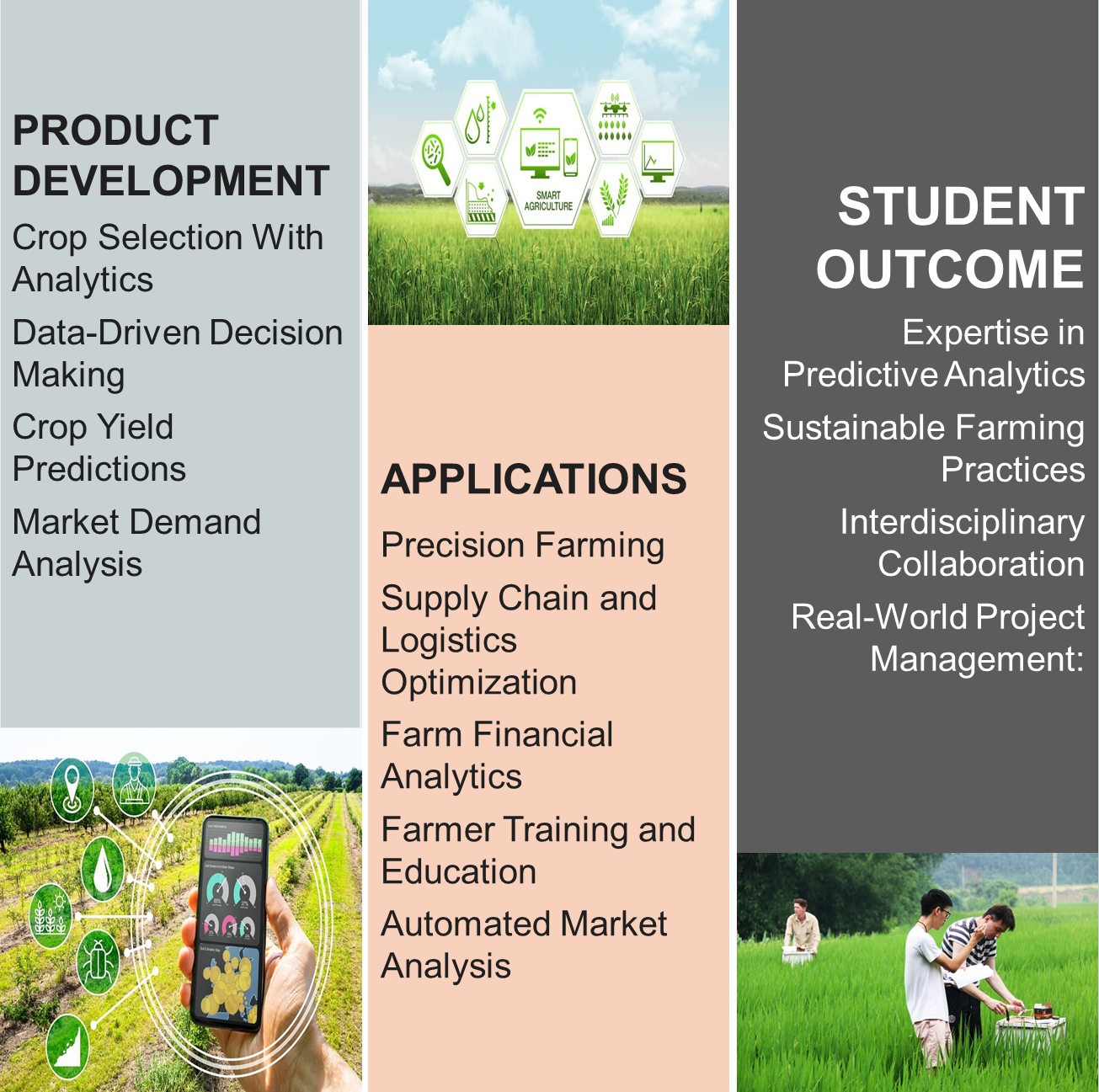 Smart Agriculture Crop Analytics