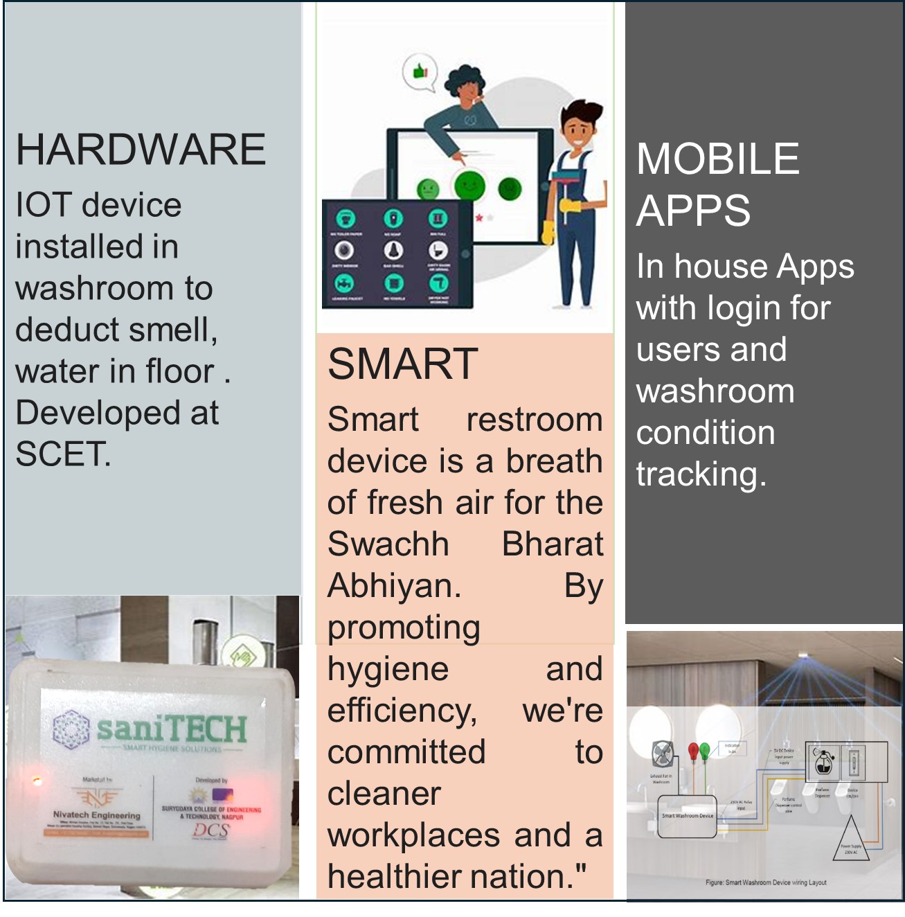 Smart Washroom